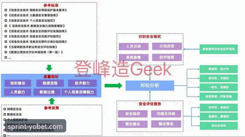 yobet安全吗攻略 评估yobet安全性的5个关键维度与实用攻略