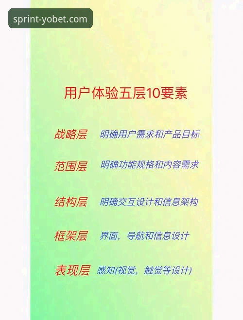 yobet怎么样 yobet体育官网深度分析:从用户体验到技术架构全面解析